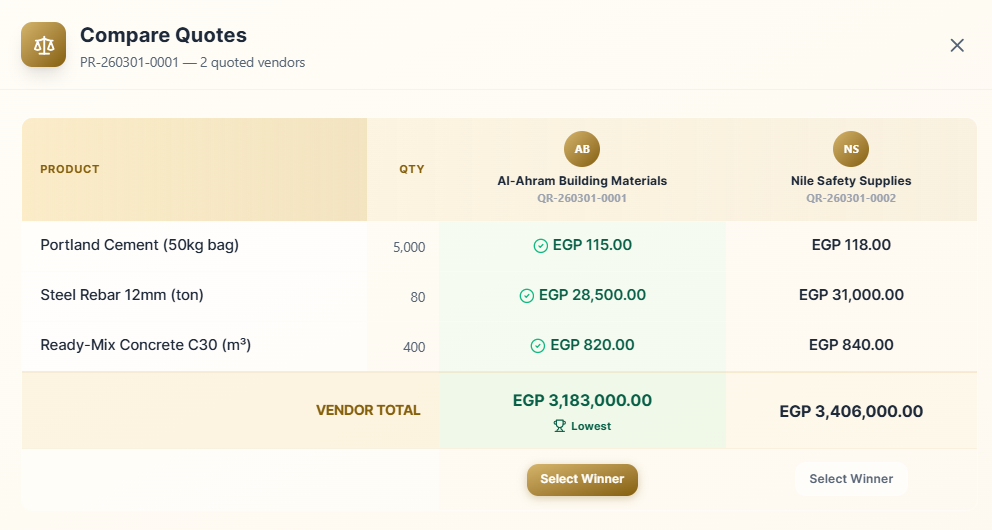SCLR Interface